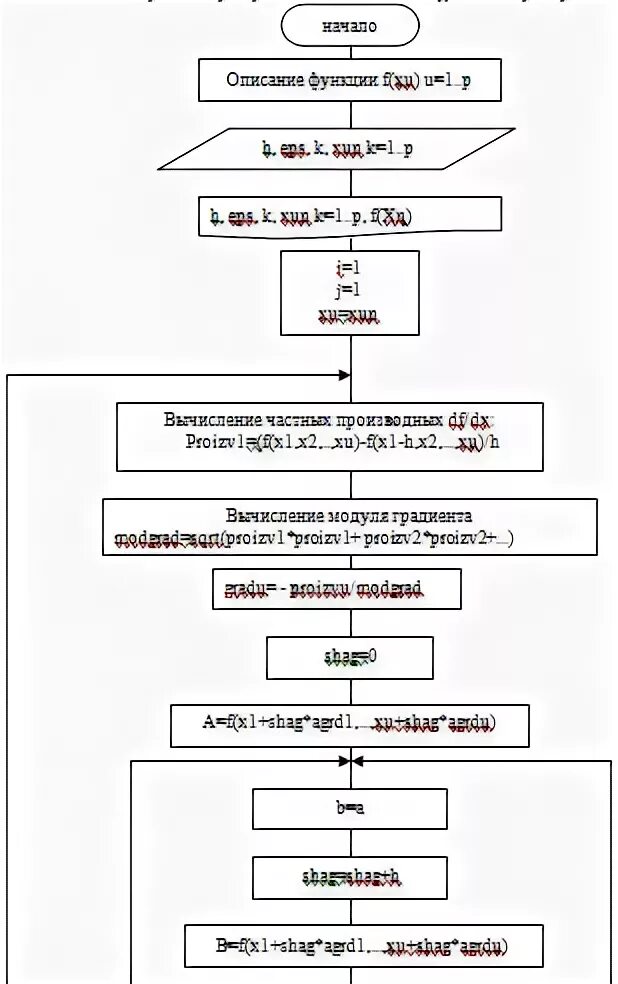 Алгоритмы аппроксимации. Алгоритмы аппроксимации