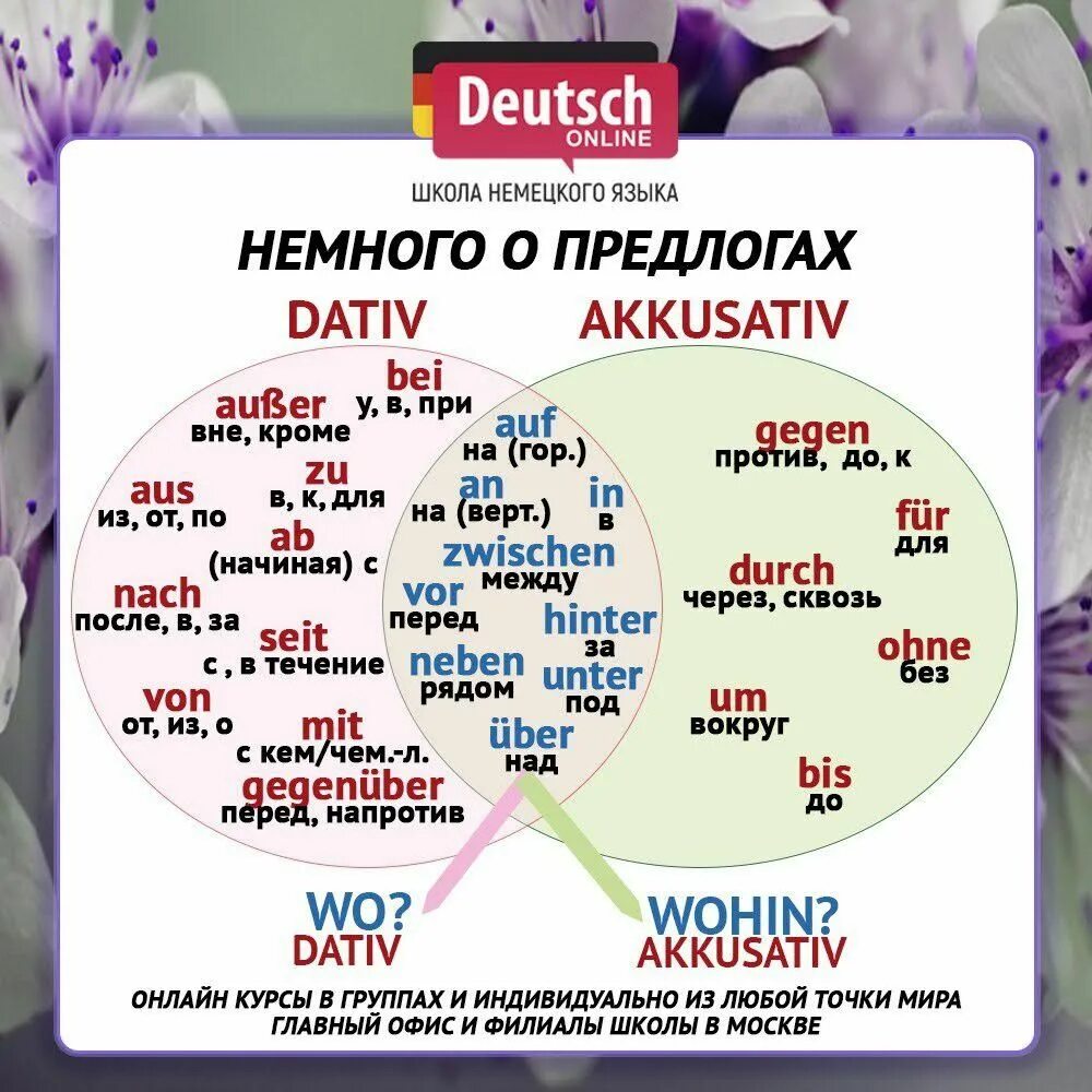 Deutsche grammatik. Немецкий язык таблицы для начинающих. Грамматика немецкого языка для начинающих в таблицах. Правила немецкого языка для начинающих в таблицах. Шпаргалки по немецкому языку.