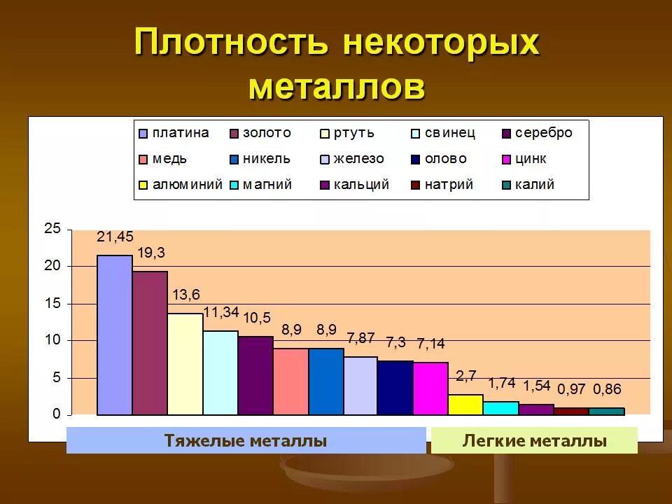 Таблица плотности металлов. Таблица плотности металлов плотность. Плотность цветных металлов таблица. Таблица плотности металлов и сплавов.