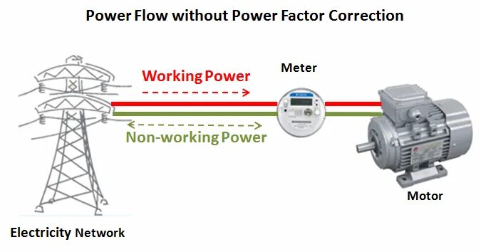 Power Factor что это. Power Factor Units. Power Factor correction z028. Fujitsu Electric PFC+PWM. Power terms