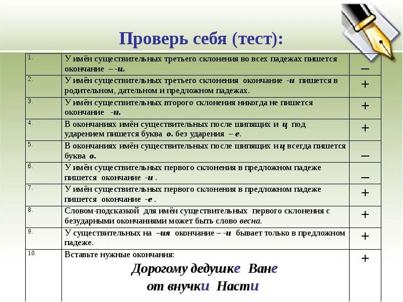 Проверочная работа склонения имен существительных 3 класс. Слово подсказка для имен существительных 1 склонения. Слова подсказки для 1 склонения. Диктант 3 класс падежные окончания существительных. Диктант на безударные окончания существительных 1 класс.