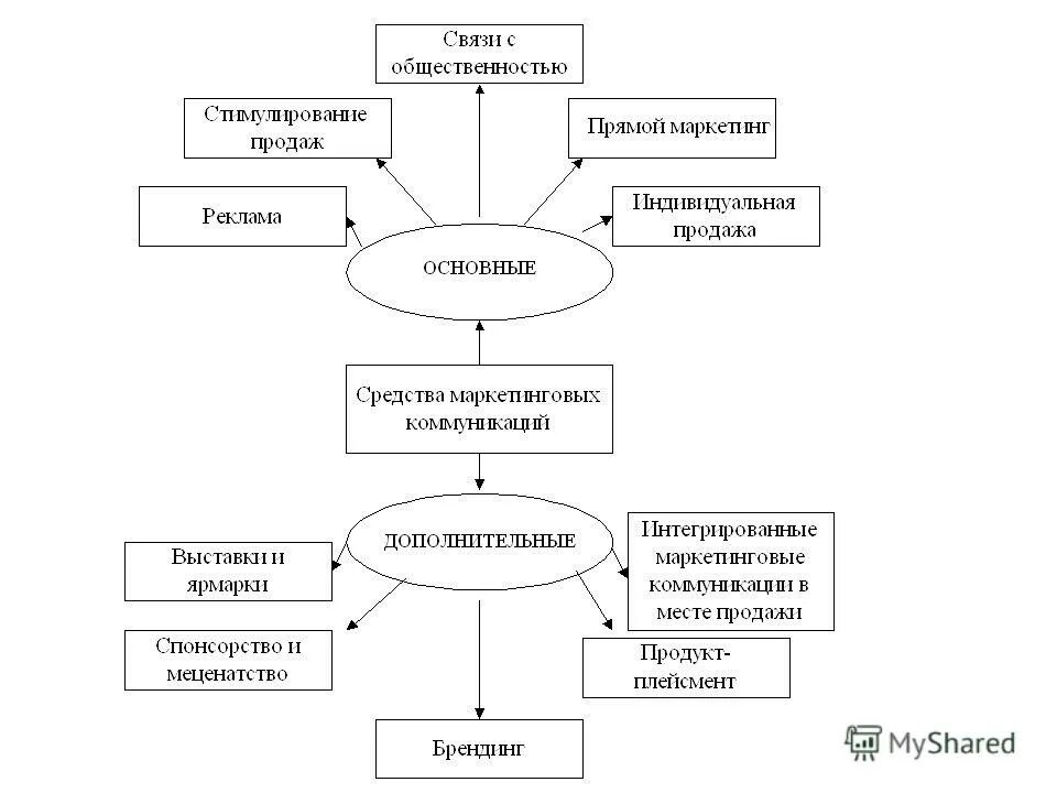 элементы связей с общественностью