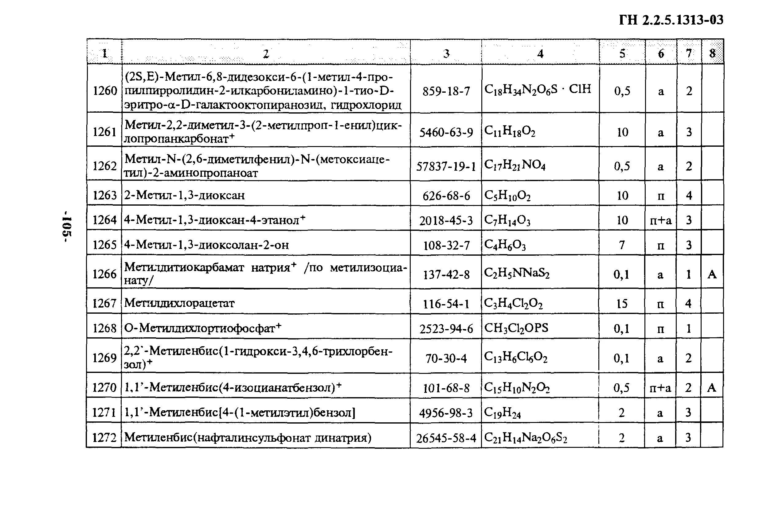 ГН 2.2.5.1313-03. ПДК В воздухе рабочей зоны по ГН 2.2.5.1313-03. ГН 2.2.5.1313-03 аминобензол. ГН 2.2.5.1313-03 предельно допустимые концентрации ПДК.