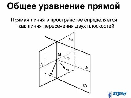 Уравнение прямой как пересечение двух плоскостей
