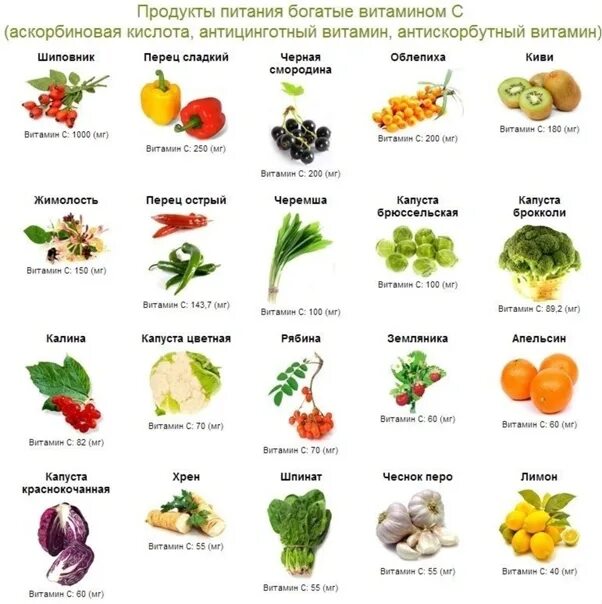 В свежих овощах и фруктах содержится. Таблица продуктов содержащих витамин с. содержание витамина с в овощах и фруктах таблица. витамины в каких продуктах содержится с таблицей. какие витамины содержатся в овощах таблица.