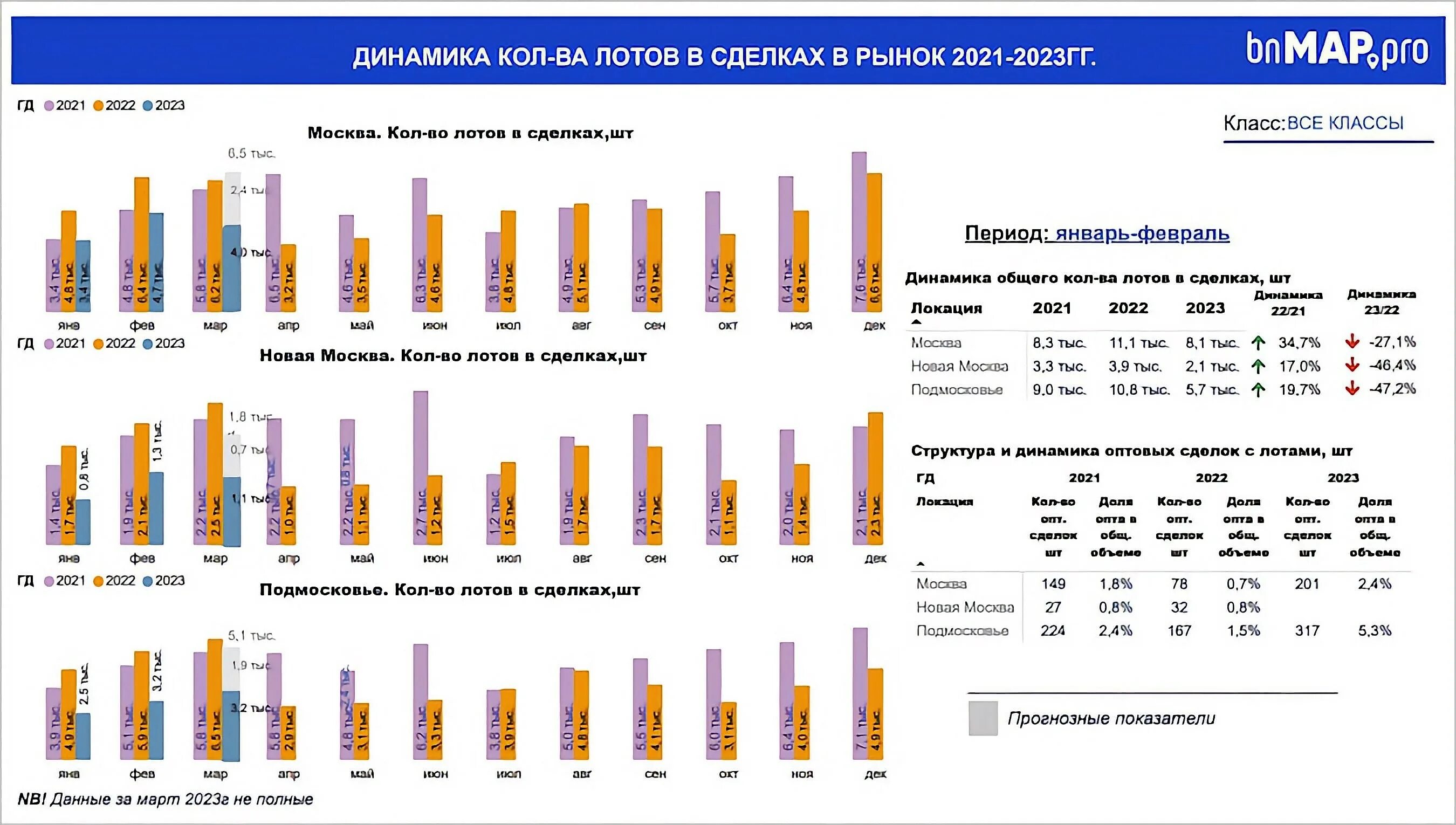 График роста стоимости квадратного метра Москва. Средняя стоимость имущества. График цен на недвижимость 2023. Квадратный метр жилья.