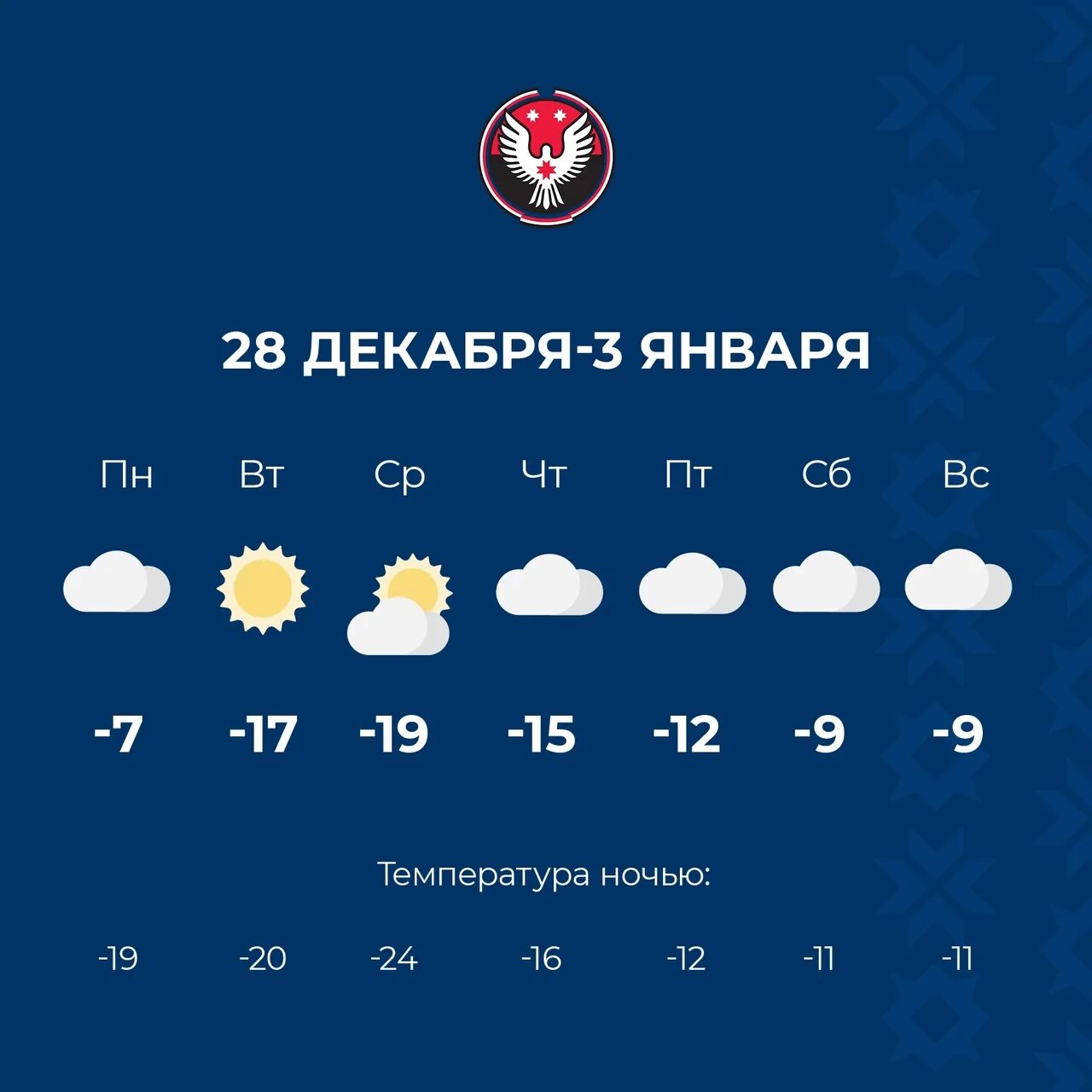 Погода в Ижевске. Климат Ижевска. Погода в Ижевске сегодня. Погода в Ижевске на неделю.