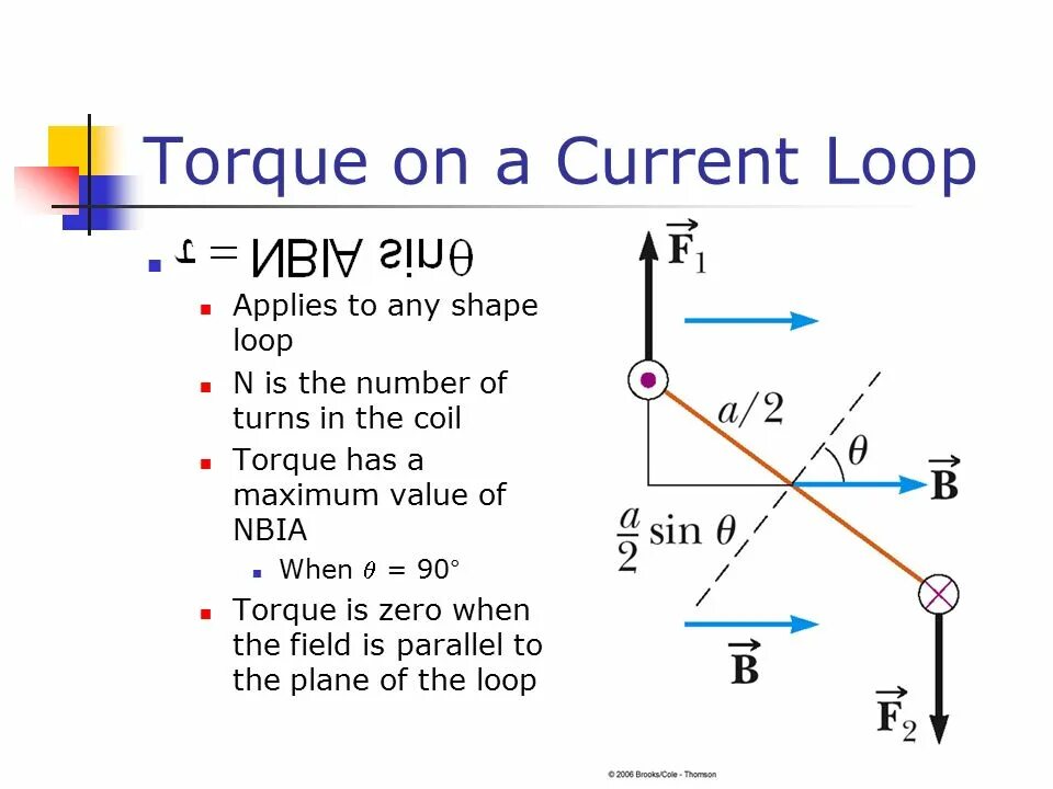 Loop n. Loop n