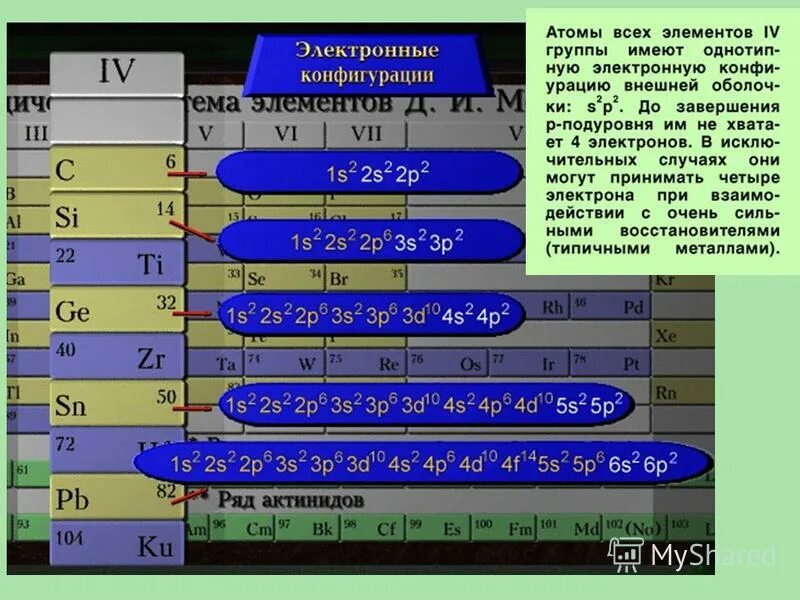 Подгруппа элемента p
