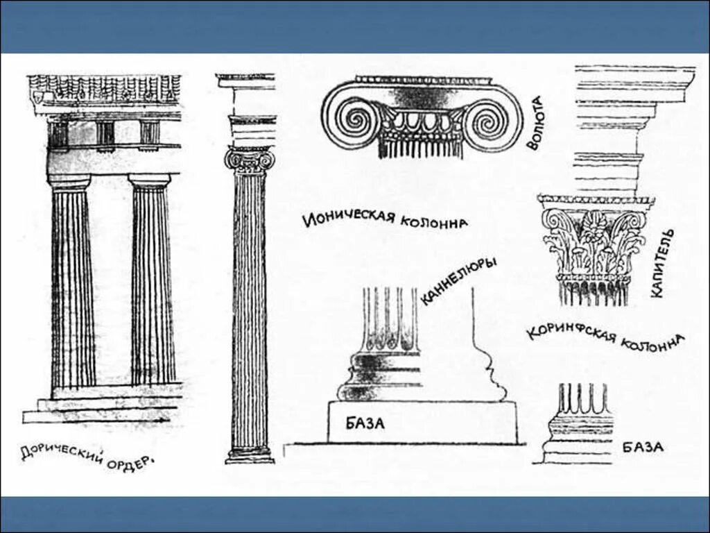 Три ордера. Колонны древней Греции ордерная система. Дорический ионический и Коринфский ордера. Ионический ордер в архитектуре древней Греции. Архитектурный ордер дорический ионический Коринфский.