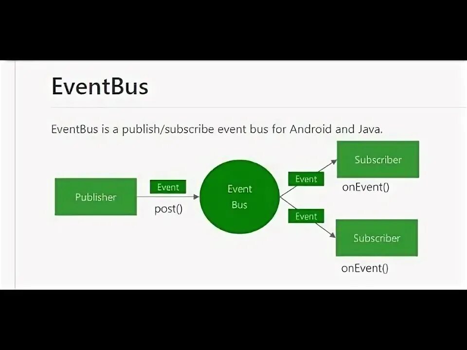 Event bus. Event bus hs. event bus ico.