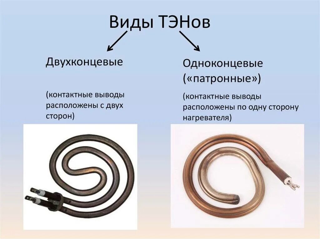 Закрытый нагревательный элемент. Из чего состоит нагревательный элемент ТЭН. Трубчатый нагревательный элемент ТЭНЫ кратко. Тип электрического нагревательного элемента: трубчатый. Устройство трубчатого электронагревателя ТЭНА.