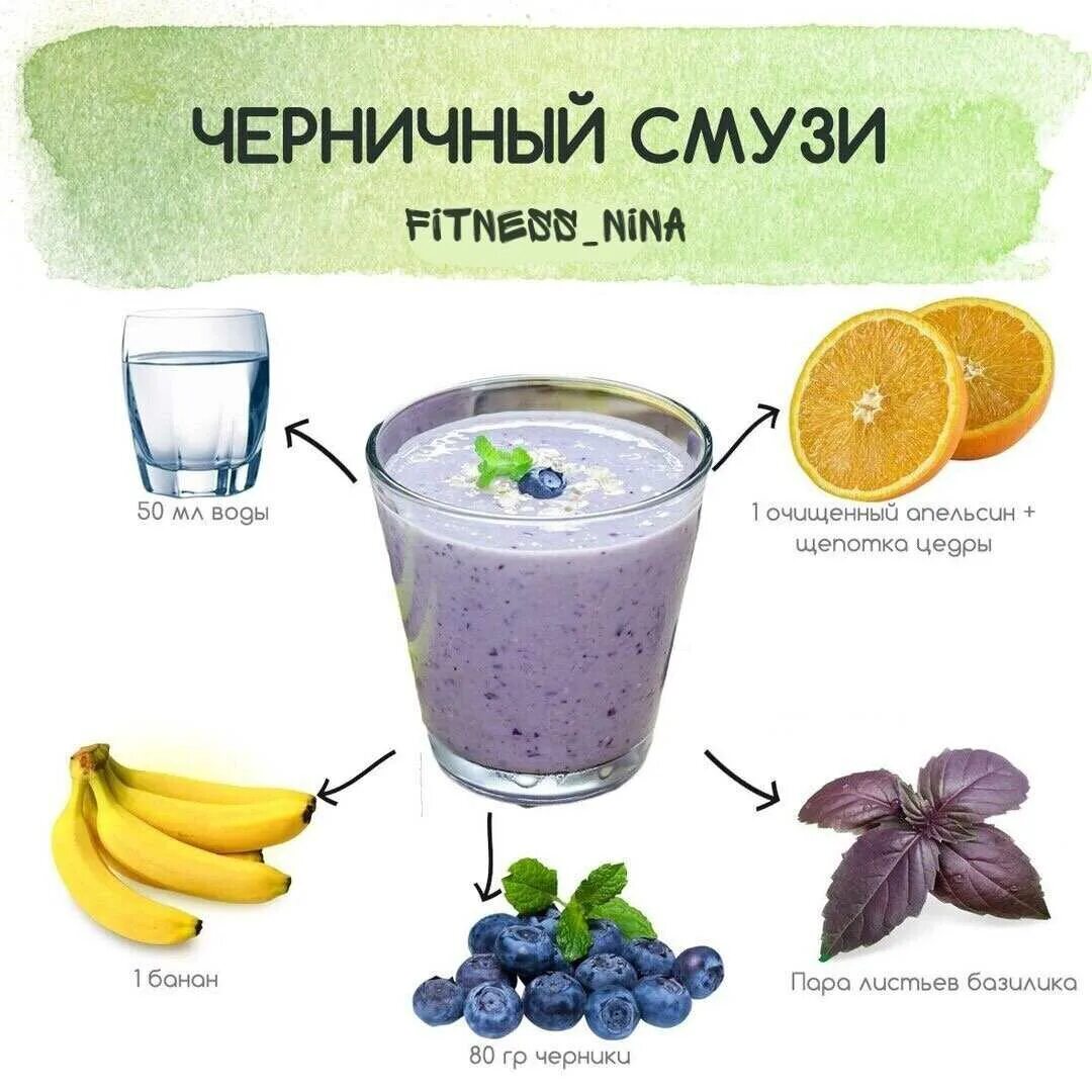 Как готовить смузи в блендере. Смузи для похудения. коктейли для похудения в блендере. смузи рецепты. фруктовые коктейли в блендере для похудения.