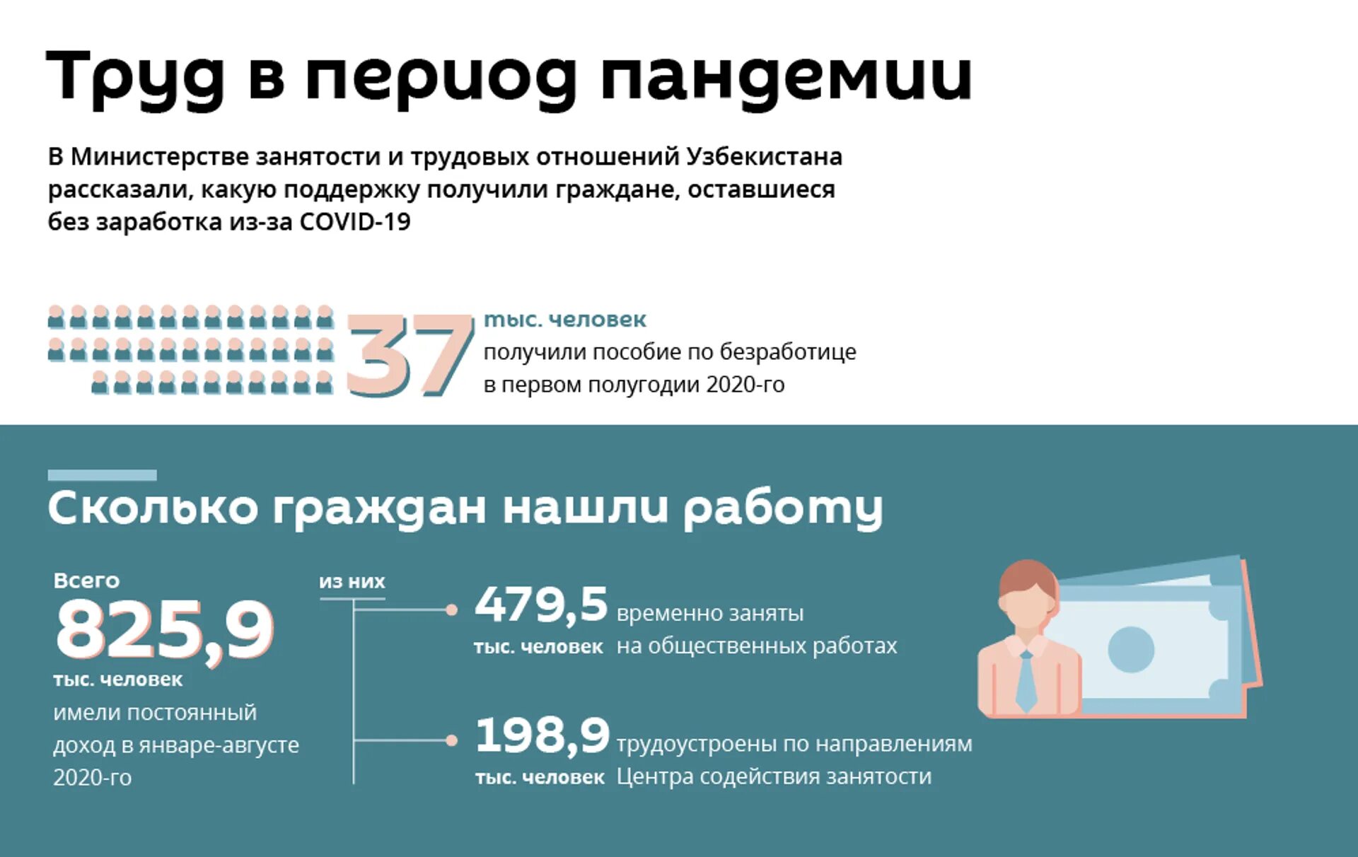 Помощь граждан узбекистана