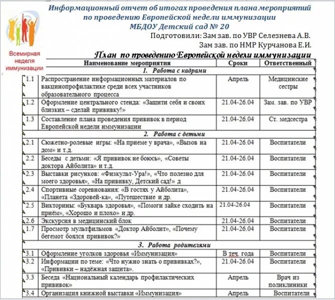 План мероприятий. Список мероприятий для детей. План мероприятий в детском саду. План мероприятий для детей. Отчет на февраля в школе