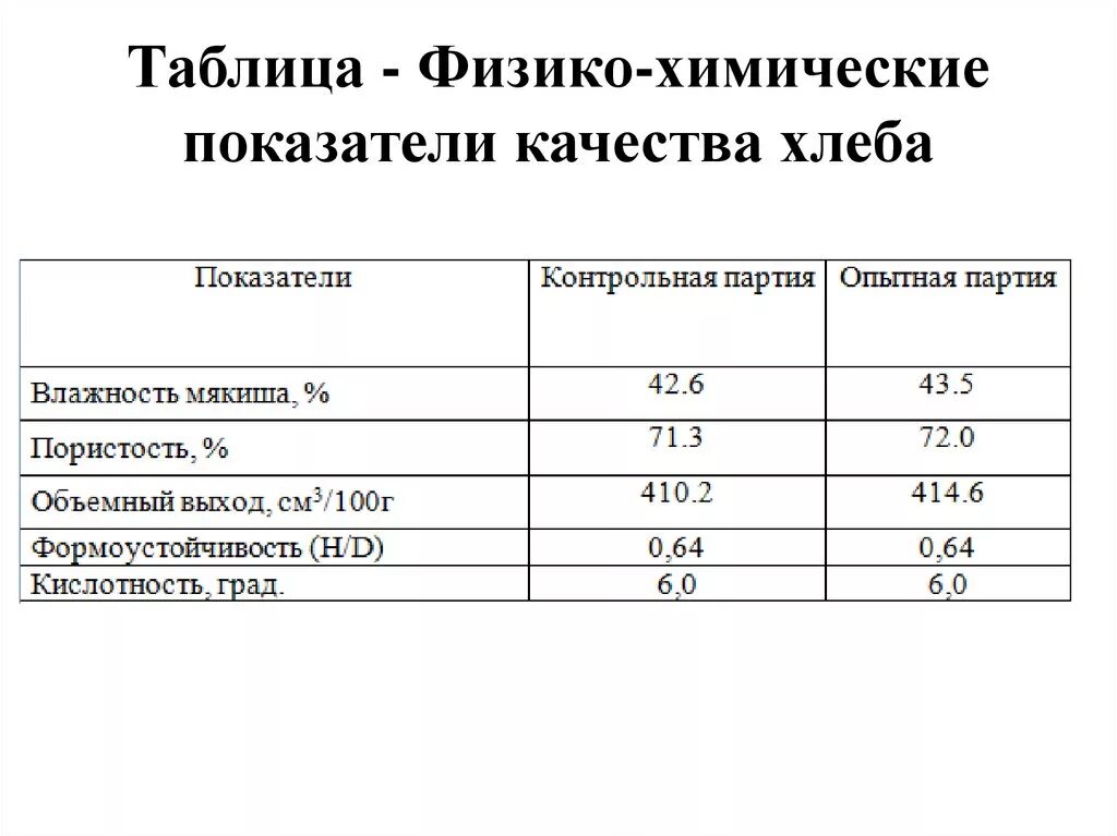 Хлеб. Булочные изделия - презентация онлайн