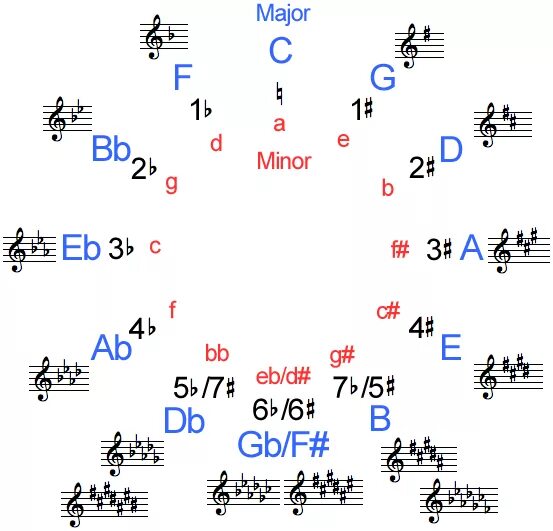 оригинальная тональность песни