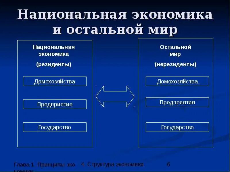 Суть национальные хозяйства. Национальная экономика презентация. Структура национальной экономики. Структура экономики. Национальная экономика структура национальной экономики.