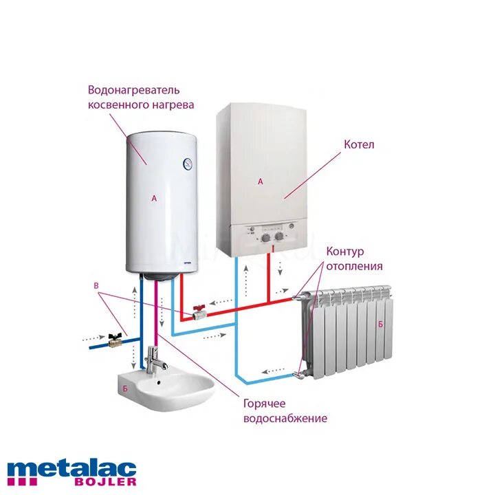 Котлы отопления косвенного нагрева. Накопительный косвенный водонагреватель Metalac direct g100. Бойлер накопительный 80 литров от системы отопления. Бойлер нагреватель 100 литров. Бойлер косвенного нагрева для газового котла 100.