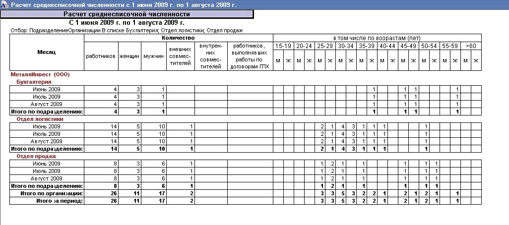 Таблица расчет численности работников. Таблица среднесписочная численность работников. Таблица расчета среднесписочной численности работников. Таблица для подсчета среднесписочной численности. Таблица среднесписочной численности
