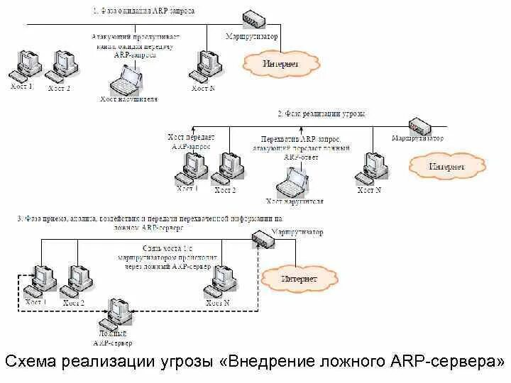 Способы реализации уби. Пример сценариев реализации угроз безопасности информации. Методика оценки угроз таблица колледж. Классификация опасностей в компьютерных системах. Уби фстэк расшифровка.