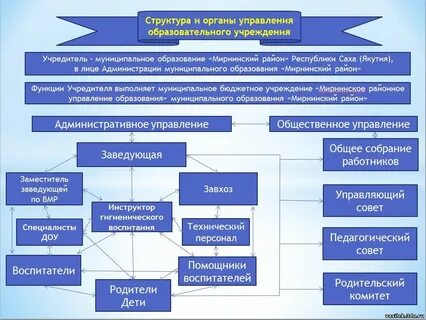 Состав муниципальных органов управления