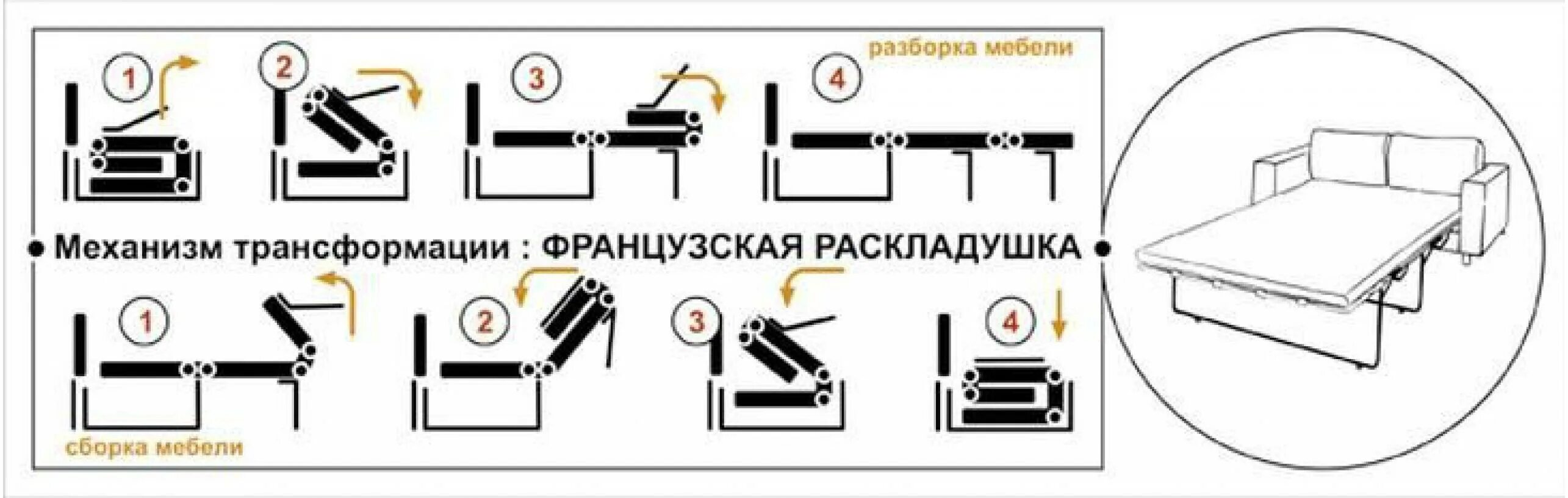 Варианты трансформации. Механизм раскладывания дивана французская раскладушка. Механизм раскладки дивана французская раскладушка. Диван аккордеон механизм раскладывания схема. Механизмы раскладывания диванов аккордеон.