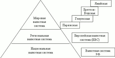 Мировые региональные системы
