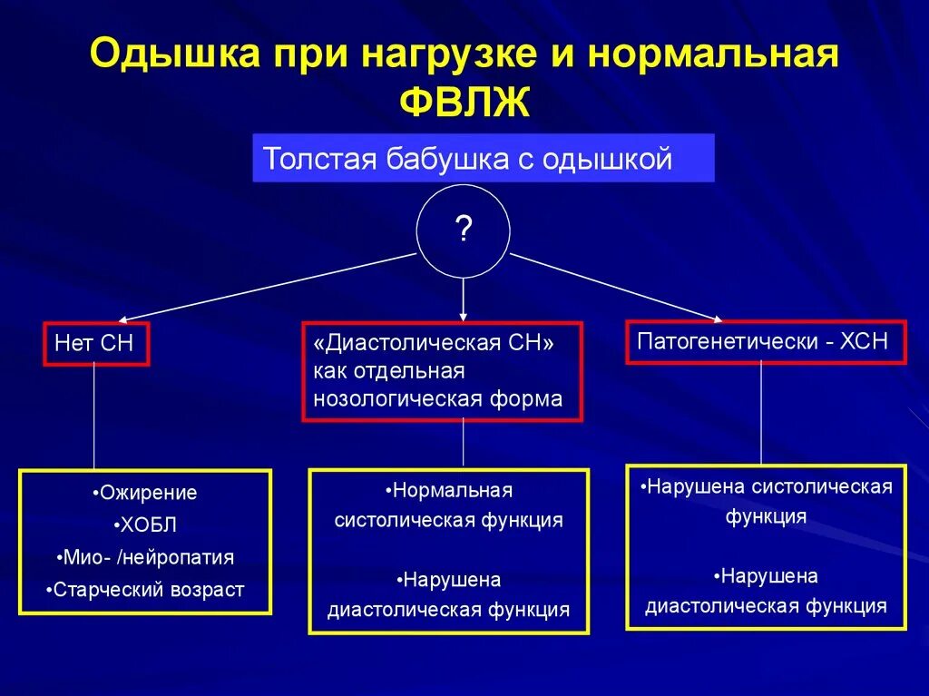 Фракция при сердечной недостаточности