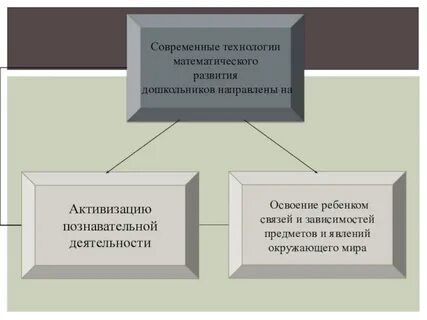 Технологии математического развития