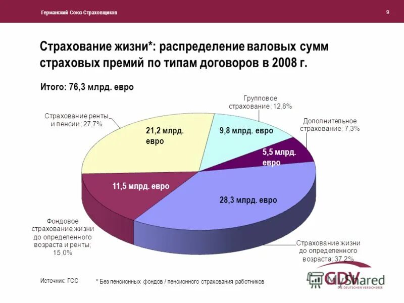 Страховщик пенсионного страхования