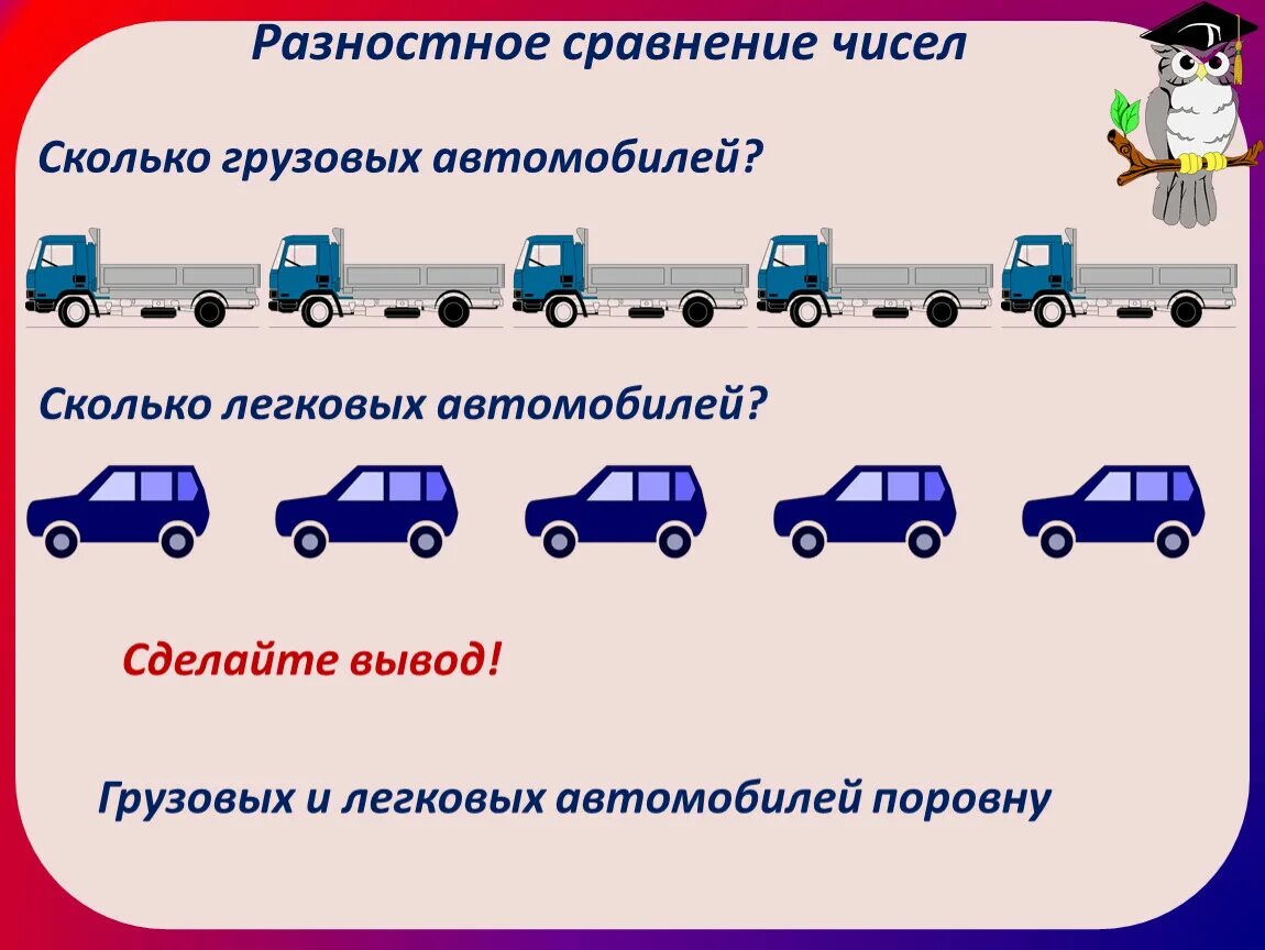 Разностное сравнение чисел. Задачи на разностное сравнение чисел 1 класс. Схема задачи на разностное сравнение 1 класс. Задачи на разностное сравнение. Разностное сравнение урок