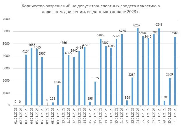 Беларусь январь 2023