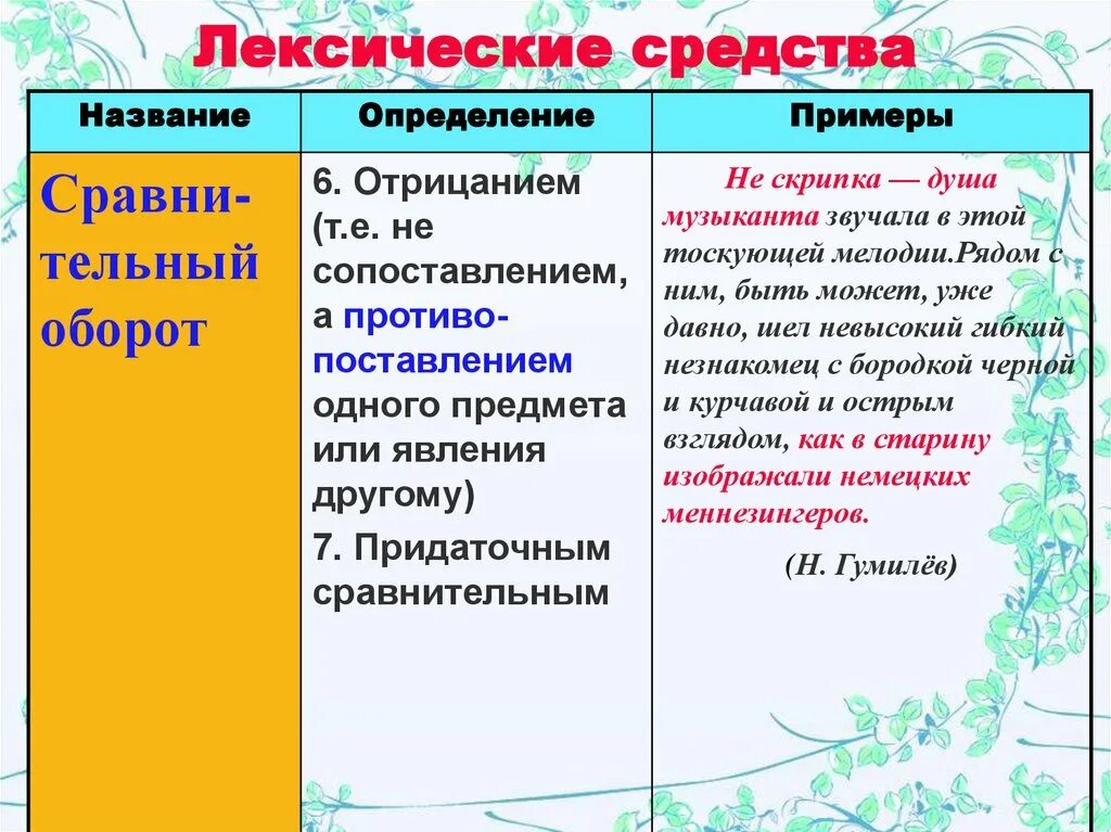 Лексические средства в произведениях. Лексические средства выразительности. Лексические средства примеры. Лексические средства выразительности примеры. Сравнение это лексическое средство.