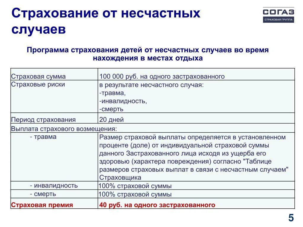 Программы страхования. Страхование от несчастных случаев. Страхование от несчастного случая детей. Программы страхования для детей.