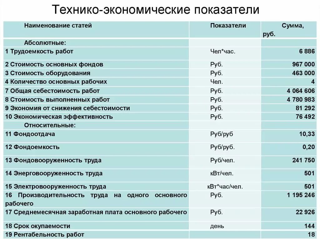 Тэп расшифровка