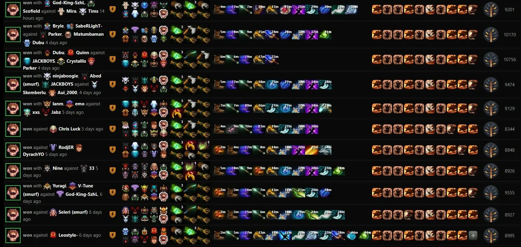 Портреты дота all stars. Дота персонажи имена. Команда для разблокировки героев в дота 2. Открытие всех героев дота 2. Сетка героев дота 2.