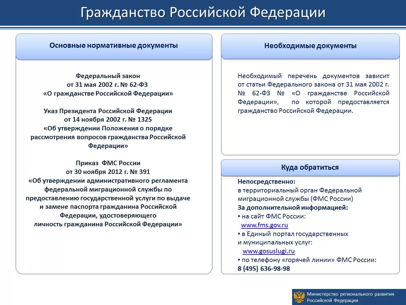 Изменения в рф с мая. Анализ 62 ФЗ О гражданстве РФ. Структура ФЗ О гражданстве РФ. Закон гражданина Российской Федерации. Закон о гражданстве Российской Федерации.