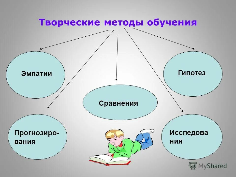 Творческий метод произведения