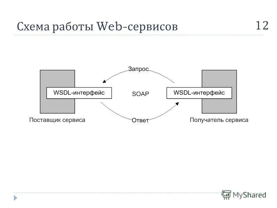 Схема работы сервиса. Блок схема бизнес процессов сервисный центр. Схема облачного хранилища данных. Схема бизнес-процесса тоир. Схема работы сервисного центра.