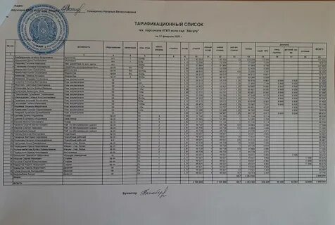 Штатное расписание школы