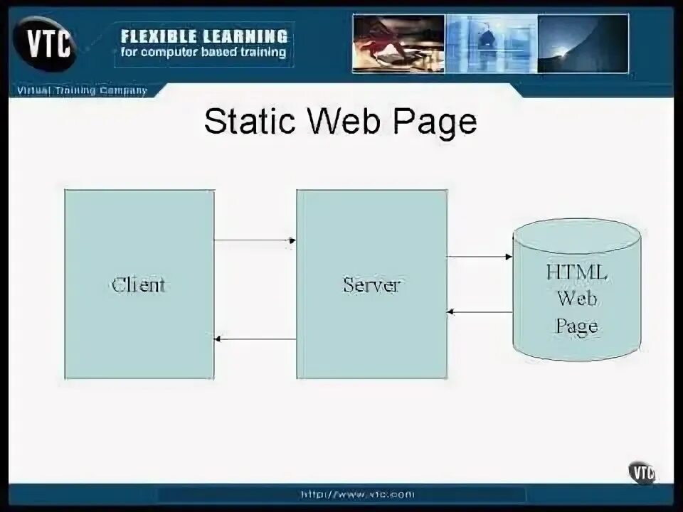 Статический веб сервер. Статичный файл сервер static web. Статические страницы. Что такое статическая веб-страница?. Static pages