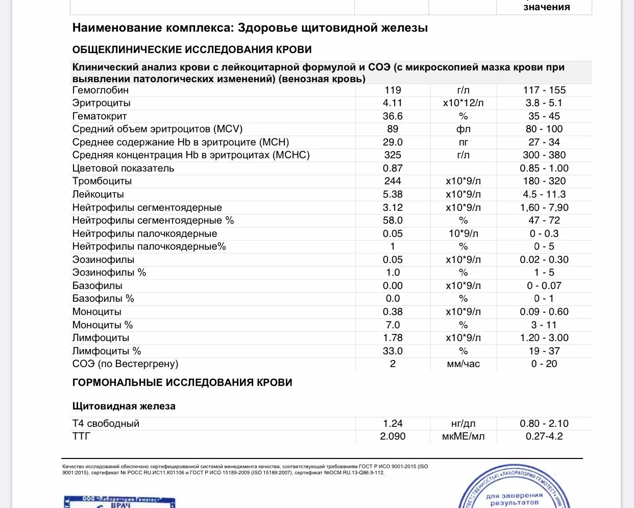 Анализы перед планированием беременности женщине перечень. Анализы планирование беременности комплекс анализов. Гормональный анализ крови. Список анализов для женщин. Планирование беременности какие анализы нужно сдать мужчине