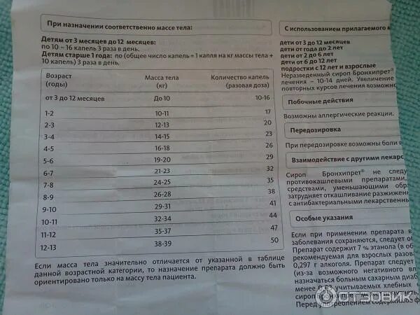 2 мл сколько капель