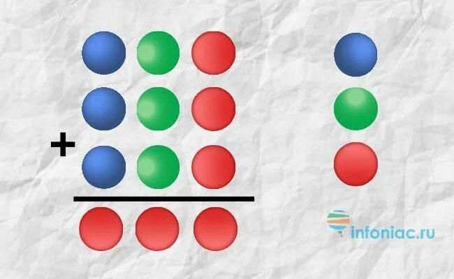 Воздушный шарик. Red and blue ball. Желтый шарик. Воздушный шарик рисунок. Цифры цветными кружками.