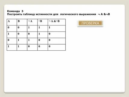 Построй таблицу истинности для выражения сема