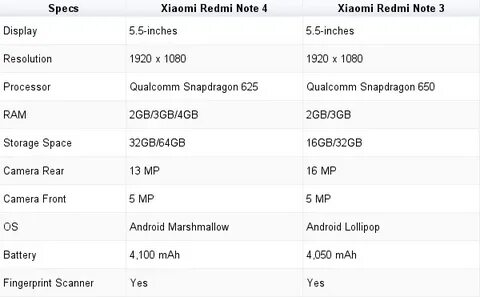 Xiaomi redmi note карта