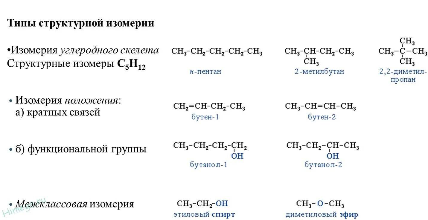 Определить тип вещества по формуле. Структурные формулы соединений изомеров. Изомеры химия структурные формулы. Структурные формулы всех изомеров. Как определить структурные изомеры.