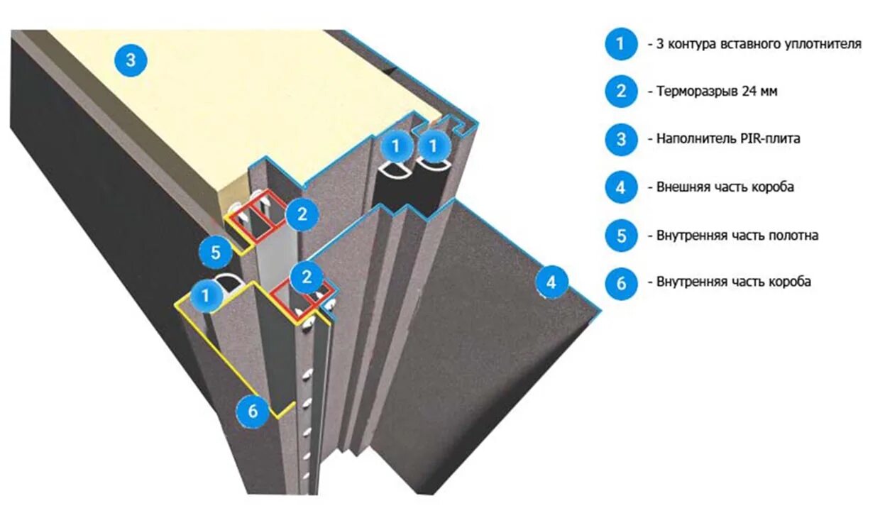 Уплотнитель для металлических дверей с терморазрывом. Терморазрыв 24 мм: двухкамерный спейсер из ПВХ. Двери с терморазрывом наполнитель PIR плита 100мм. Терморазрыв двухкамерный спейсер из ПВХ.
