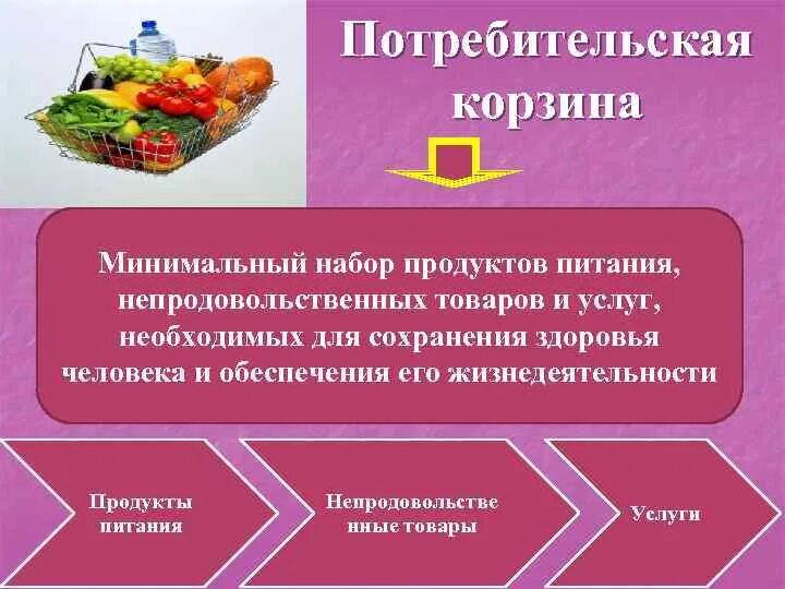 Потребительская корзина. Потребительская корзина непродовольственных товаров. Минимальный набор продуктов питания непродовольственных товаров. Минимальный набор потребительской корзины. Непродовольственные товары питания